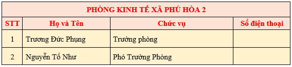 PHÒNG KT